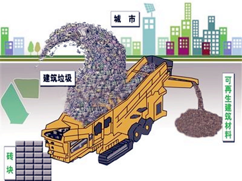 變廢為寶,煙臺召開會議推進建筑垃圾資源化利用